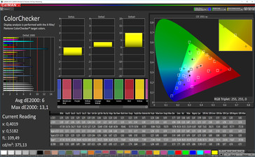 CalMAN: Precisión de color - espacio de color de destino sRGB