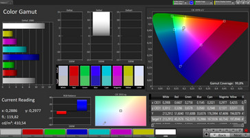 Espacio de color (modo de color vívido, temperatura de color estándar)