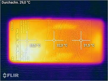 ZTE Axon 11 - mapa de calor (frente)