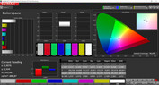 Espacio de color (modo de color Vivid, temperatura de color cálido, espacio de color de destino P3)