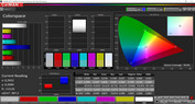 Cobertura de espacio de color CalMAN - Vivid (sRGB)