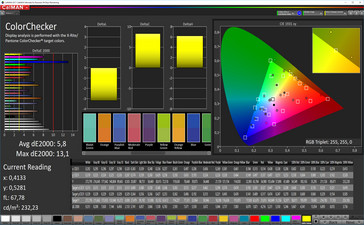 CalMAN Precisión de color (espacio de color de destino sRGB)