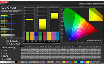 Precisión del color (modo Súper vibrante, espacio de color del objetivo P3)