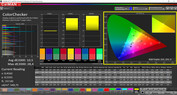 Precisión de color de CalMAN - super vibrante sRGB