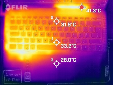 Mapa de calor del teclado (carga)