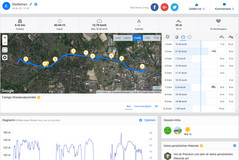 GPS Garmin Edge 500 – Visión de conjunto