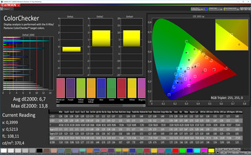 Precisión de color CalMAN (espacio de color de destino sRGB)