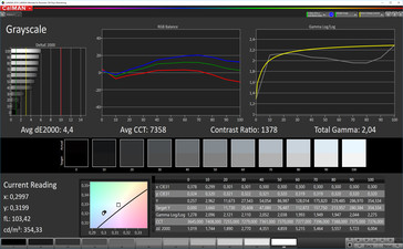 Escala de grises CalMan (espacio de color de destino AdobeRGB), perfil: personalizable