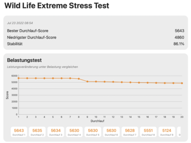 Prueba de estrés extremo de Wild Life (MBA M2 8C-GPU)
