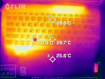 Mapa de calor del teclado (funcionamiento en reposo)