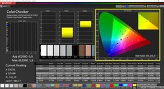 CalMAN - ColorChecker calibrado (espacio de color de destino AdobeRGB)