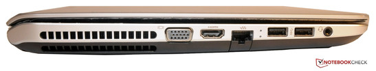 Izquierda: VGA, HDMI, LAN, 2x USB, audio
