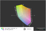 Espectro de color: apenas cubre el sRGB