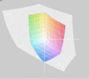 Asus A52JU vs. Adobe RGB (t)