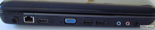 Lado izquierdo: conector de poder, LAN, HDMI, salida VGA, 2xUSB, puertos de audio