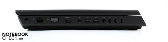 Izquierda: Kensington, VGA, Salida HDMI, Mini DisplayPort, Gigabit LAN RJ-45, 2x USB 3.0, SPDIF, Entrada de micrófono, salida de linea, salida de linea