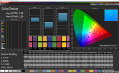 ColorChecker (perfil: Foto, Adobe RGB)
