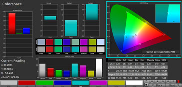 Colorspace (AdobeRGB)