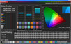 Colores mixtos (Espacio de color objetivo sRGB)