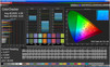 Colores mixtos (Espacio de color objetivo sRGB)