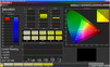 Saturación del color (Espacio de color objetivo sRGB)