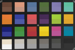 Foto de iPhone 6S de los colores del ColorChecker. Mostramos los colores originales en la mitad inferior de cada trozo.
