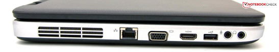 Izquierda: RJ45, VGA, HDMI, USB 2.0, audio