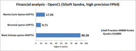 Análisis financiero SiSoft Sandra OpenCL