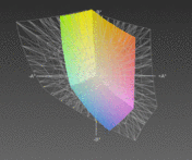 MSI CR620 vs. Adobe RGB (transparente)