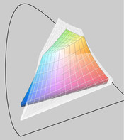 RGB (transparente) versus iPad