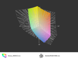 Asus N56VZ vs. AdobeRGB