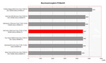 Benchmark comparison PCMark Benchmark comparison PCMark
