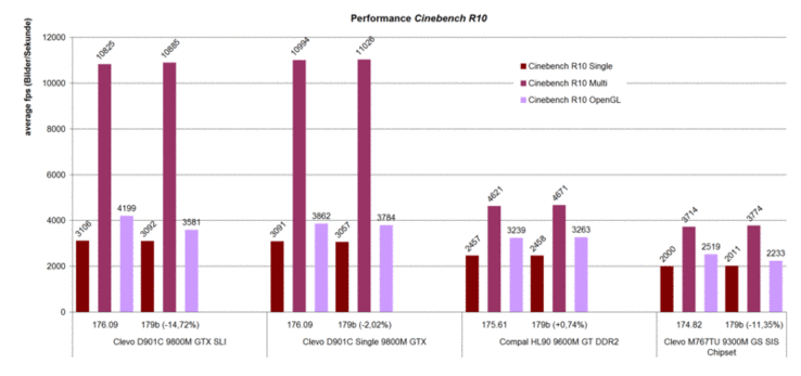 Cinebench R10 benchmark