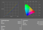 colour diagram colour diagram