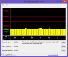 DPC Latency: Idle OK DPC Latency: Idle OK