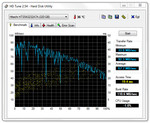 Banco de pruebas HDTune Banco de pruebas HDTune