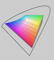 Espacio de color mostrable MBP no reflectante