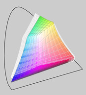 X500 (transparente) contra espacio de color sRGB