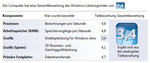 Asus V2S Windows performance index