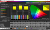 ColorChecker pruebas de color con la ventana de medición 100%
