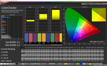 CalMAN - Precisión de color (sRGB, optimizada)