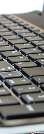 El teclado incrustado en mucho brillo...