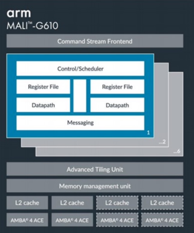 amenazar Formación labios ARM Mali-G610 MP6 - Notebookcheck.org