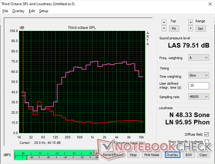 El ruido rosa muestra un volumen máximo relativamente bajo para un gran formato de 17,3 pulgadas
