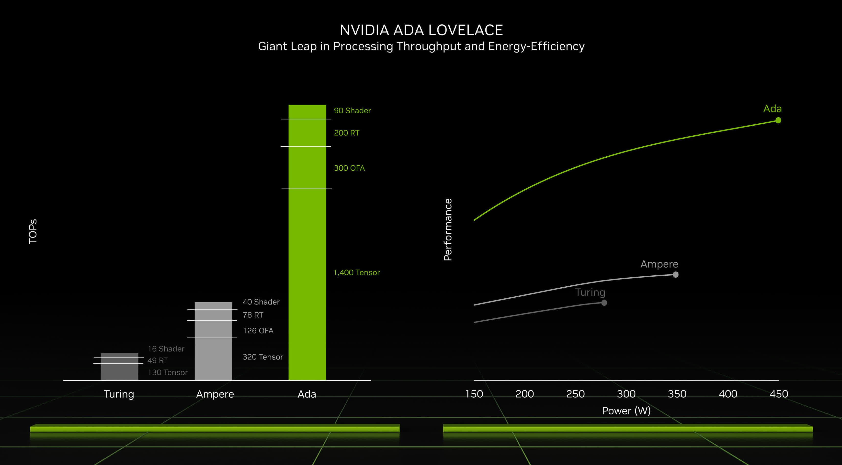 NVIDIA NVIDIA RTX 3000 Ada Generation Laptop GPU