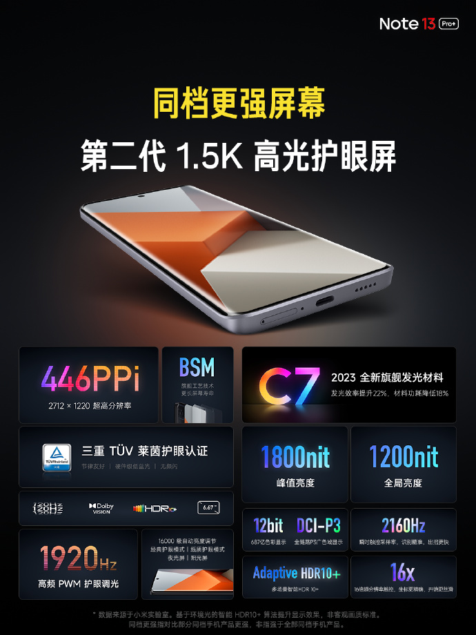 Xiaomi Redmi Note 13 pro plus - pantalla curva amoled - 1.5K - 8gb ram