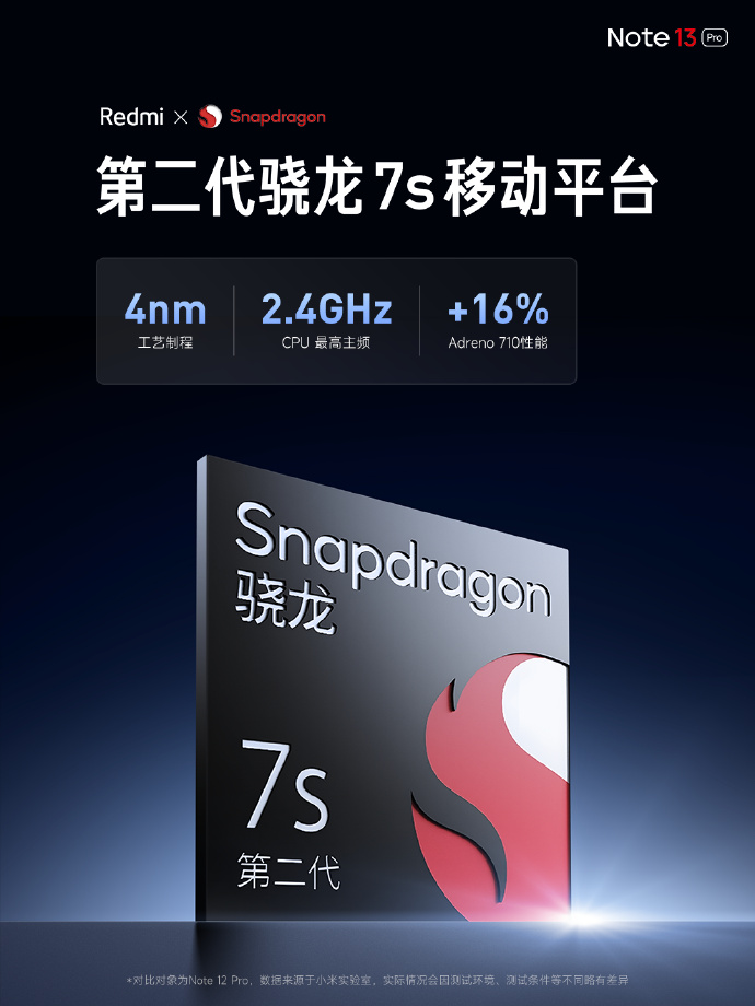 ▷ Los Redmi Note 13 Pro estrenarían el chip Snapdragon 7s Gen 2