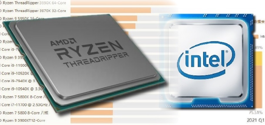 El best sale threadripper 3990x