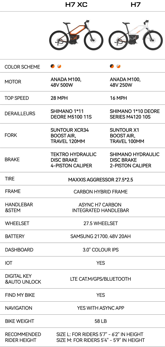 La bicicleta eléctrica ASYNC H7 vs H7 XC. (Fuente de la imagen: ASYNC)