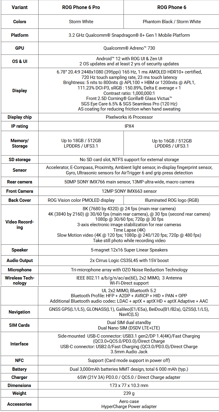 Especificaciones del Asus ROG Phone 6 Pro y ROG Phone 6 (imagen vía Asus)